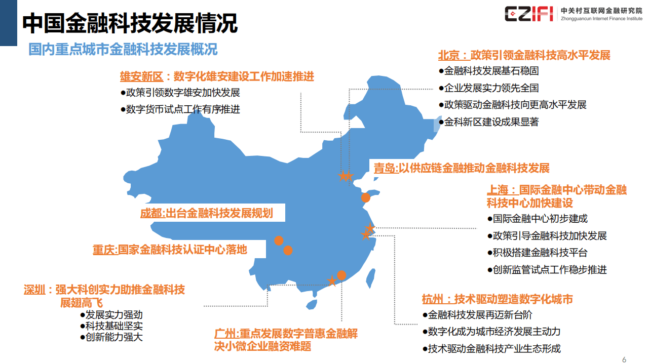 中关村互联网金融研究院：中国金融科技和数字普惠金融发展报告2020简版.pdf 第6页