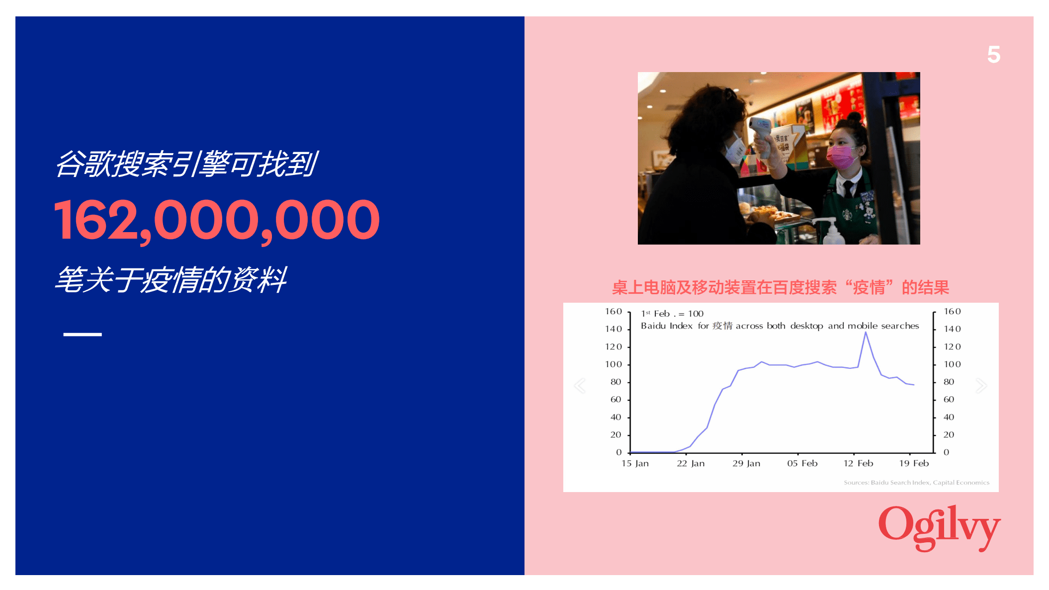 Ogilvy：非常时期，让品牌更有意义.pdf 第5页