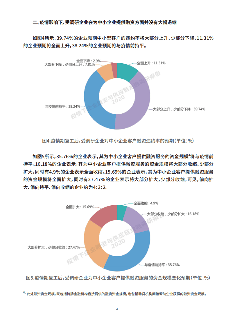 中国人民大学：2020疫情下企业融资与供应链金融调研报告.pdf 第6页