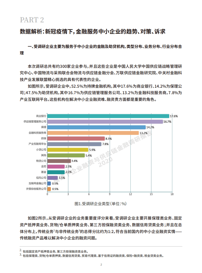 中国人民大学：2020疫情下企业融资与供应链金融调研报告.pdf 第4页