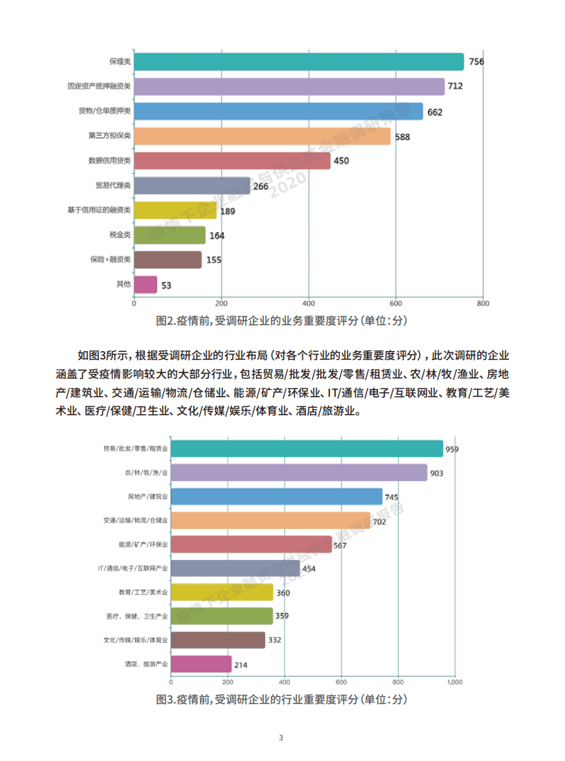 中国人民大学：2020疫情下企业融资与供应链金融调研报告.pdf 第5页