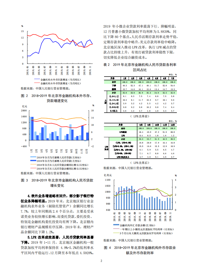 中国人民银行：2020北京市金融运行报告.pdf 第6页