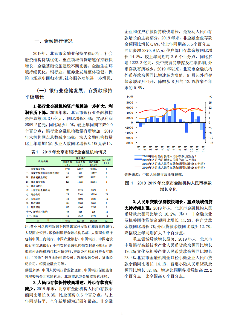 中国人民银行：2020北京市金融运行报告.pdf 第5页