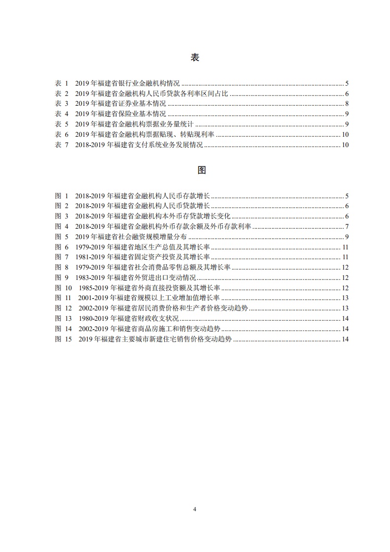 中国人民银行：2020福建省金融运行报告.pdf 第4页