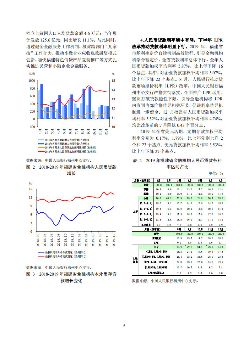 中国人民银行：2020福建省金融运行报告.pdf 第6页