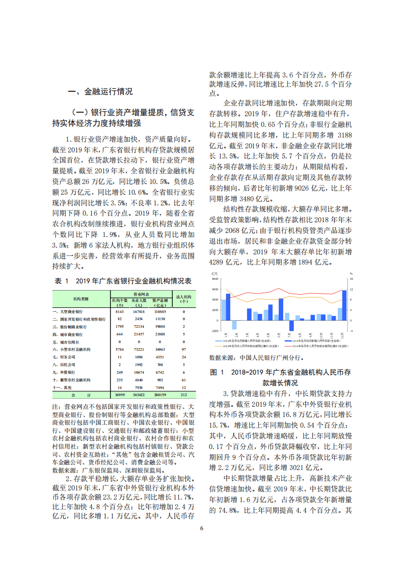 中国人民银行：2020广东省金融运行报告.pdf 第6页