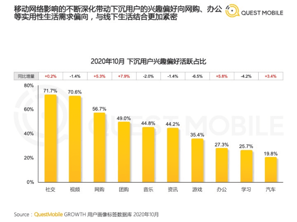 QuestMobile：2020下沉市场营销洞察报告.pdf 第6页