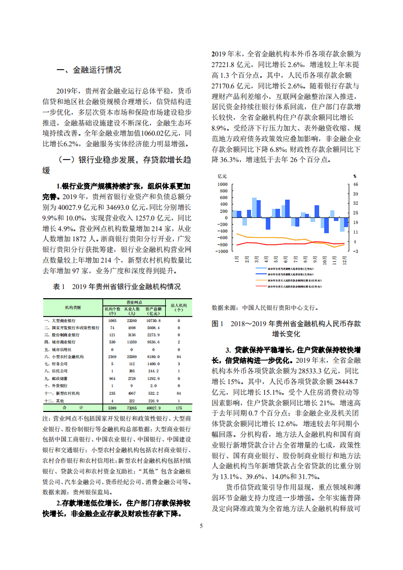 中国人民银行：2020贵州省金融运行报告.pdf 第5页