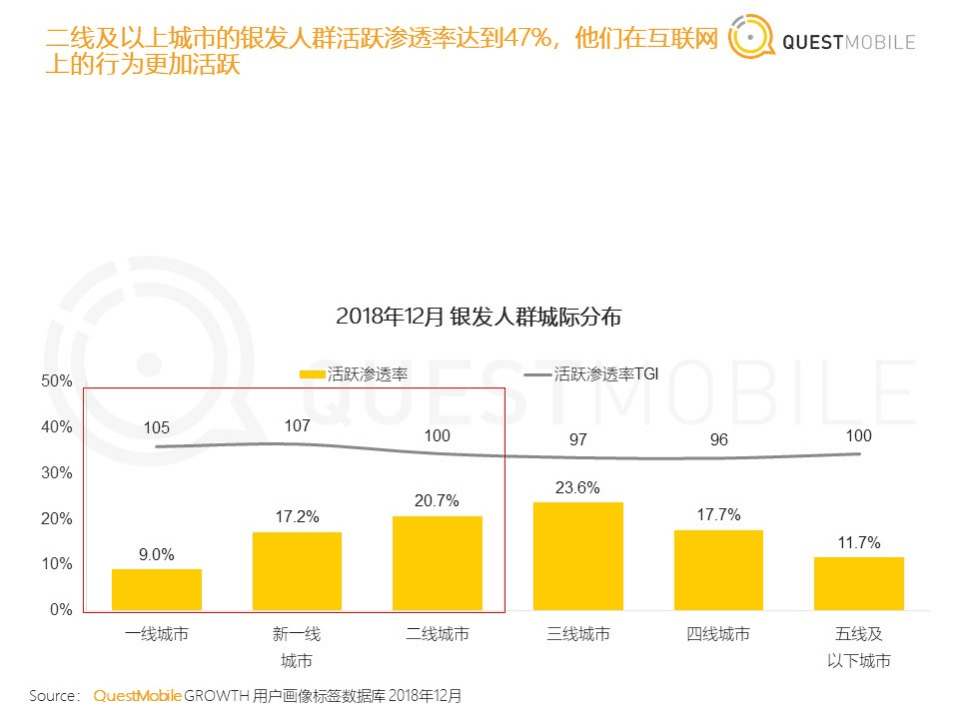 QuestMobile：银发人群洞察报告.pdf 第4页