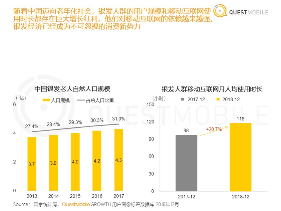 QuestMobile：银发人群洞察报告.pdf 第3页