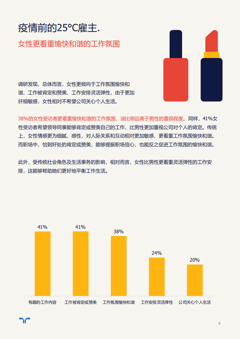 randstad：2020雇主品牌调研白皮书—后疫情时代的25℃新雇主品牌建设.pdf 第6页
