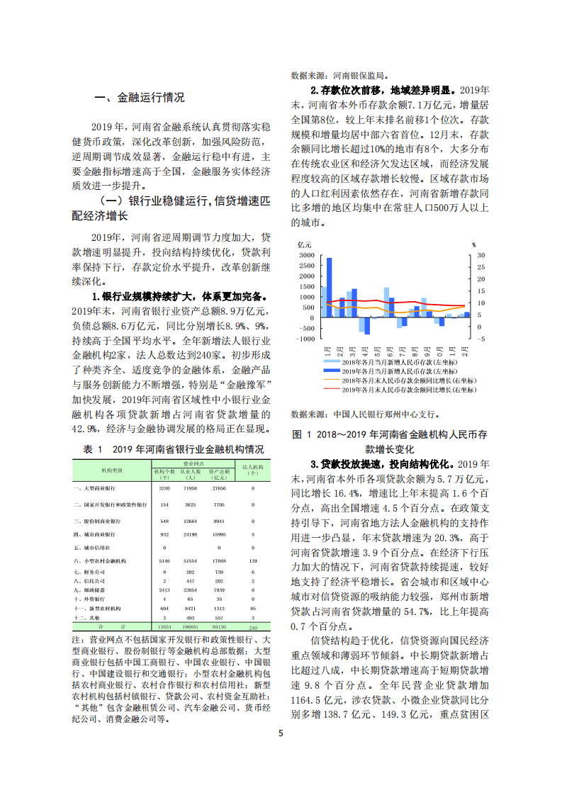 中国人民银行：2020河南省金融运行报告.pdf 第5页