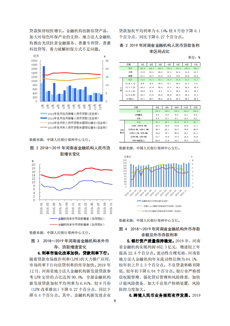 中国人民银行：2020河南省金融运行报告.pdf 第6页