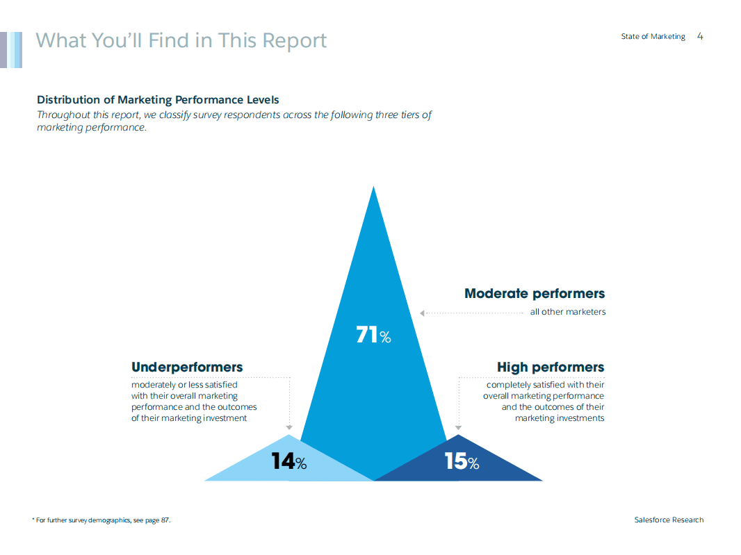 Salesforce：市场营销状态报告(第六版).pdf 第4页