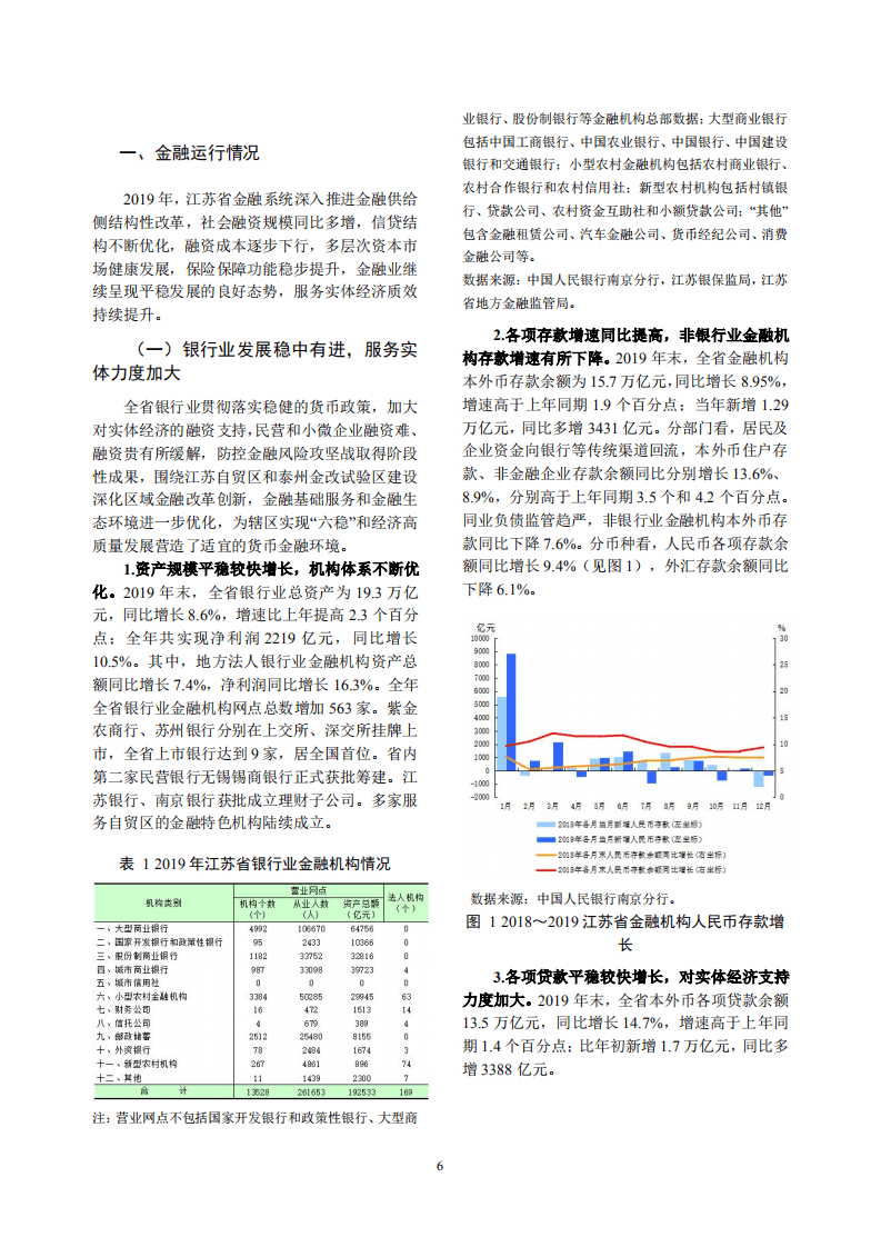 中国人民银行：2020江苏省金融运行报告.pdf 第6页