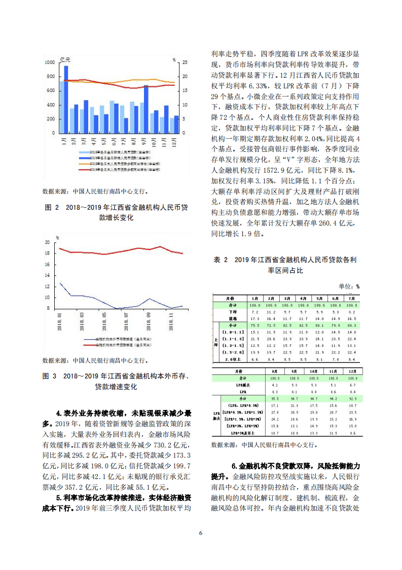 中国人民银行：2020江西省金融运行报告.pdf 第6页