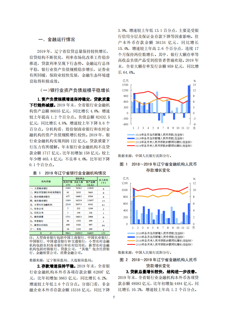 中国人民银行：2020辽宁省金融运行报告.pdf 第5页