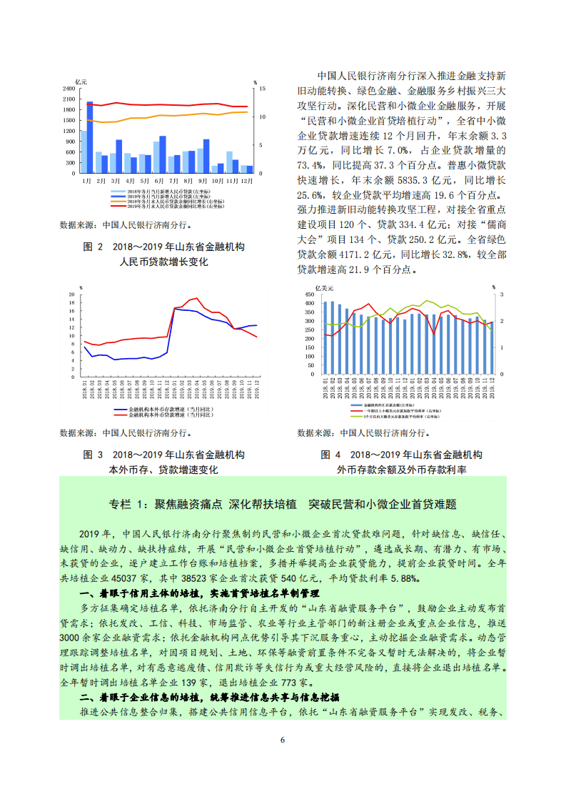中国人民银行：2020山东省金融运行报告.pdf 第6页