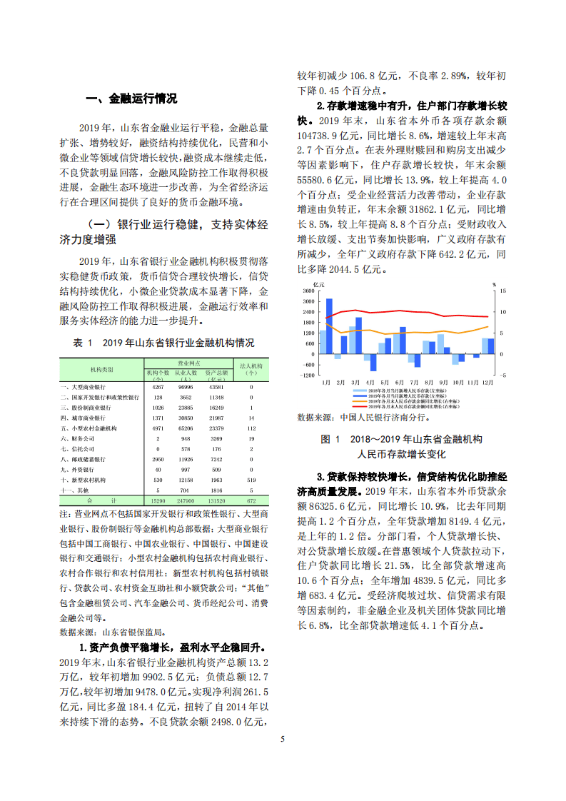中国人民银行：2020山东省金融运行报告.pdf 第5页