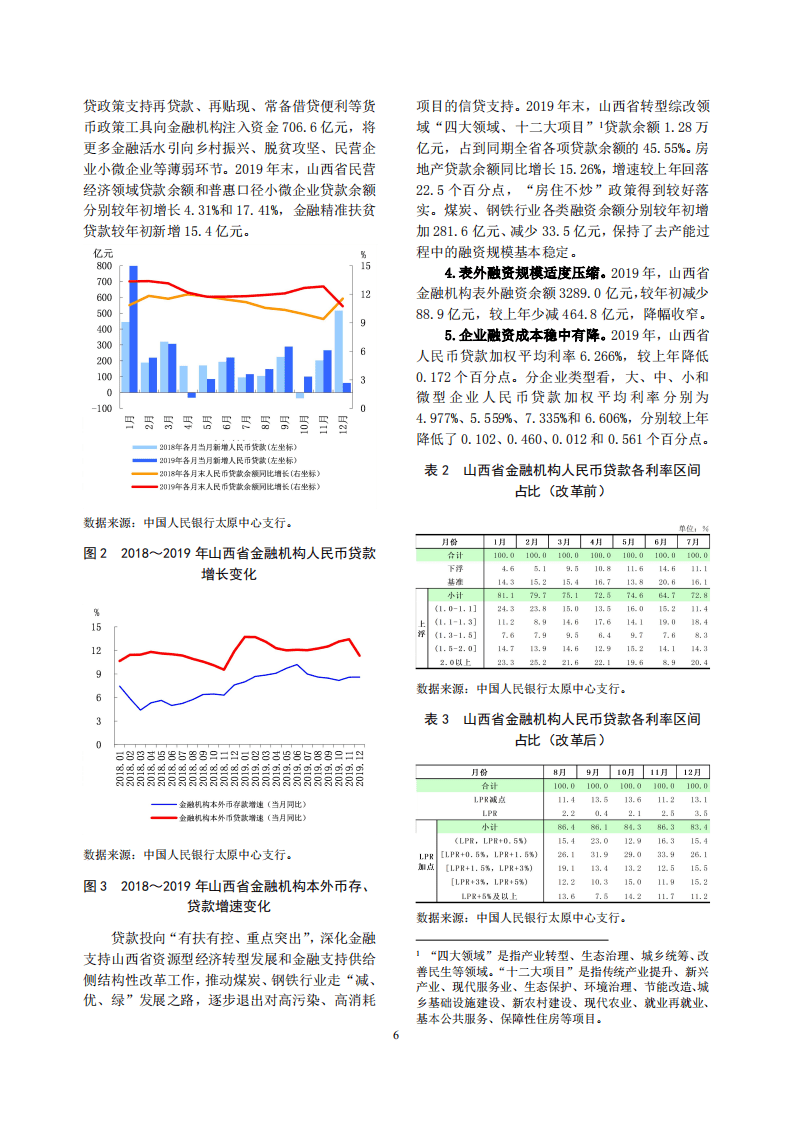中国人民银行：2020山西省金融运行报告.pdf 第6页