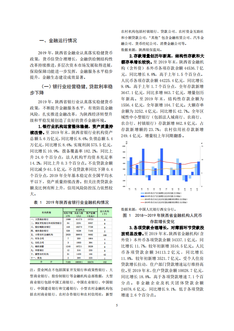 中国人民银行：2020陕西省金融运行报告.pdf 第5页