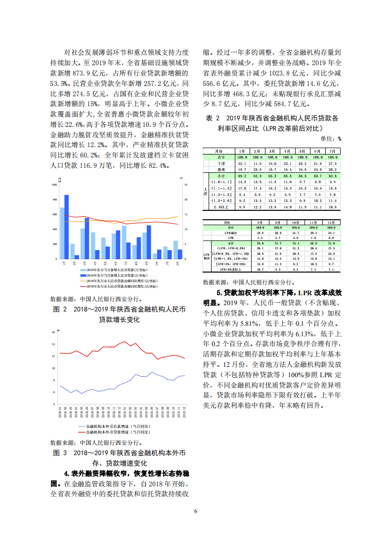 中国人民银行：2020陕西省金融运行报告.pdf 第6页