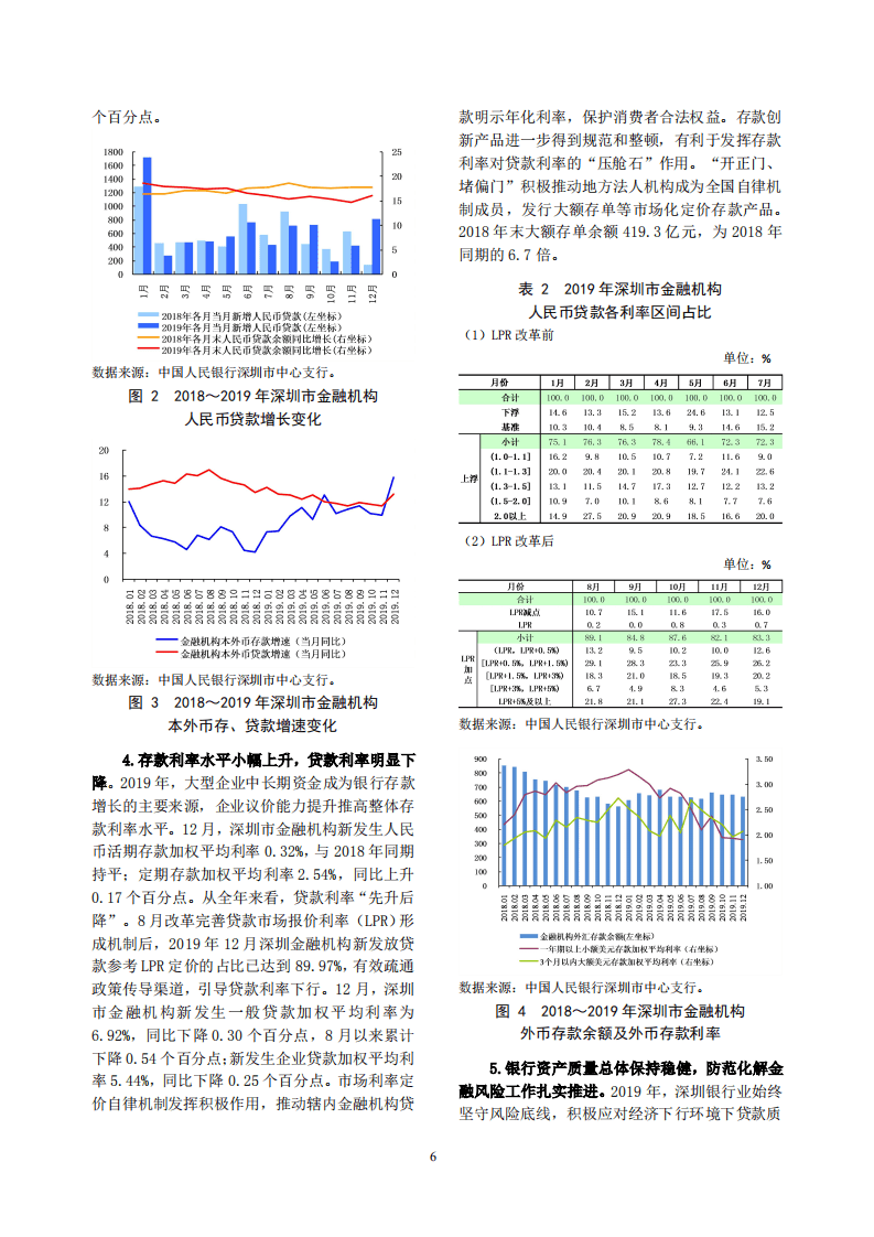 中国人民银行：2020深圳市金融运行报告.pdf 第6页