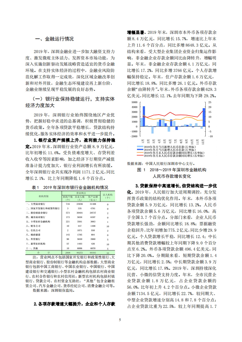 中国人民银行：2020深圳市金融运行报告.pdf 第5页