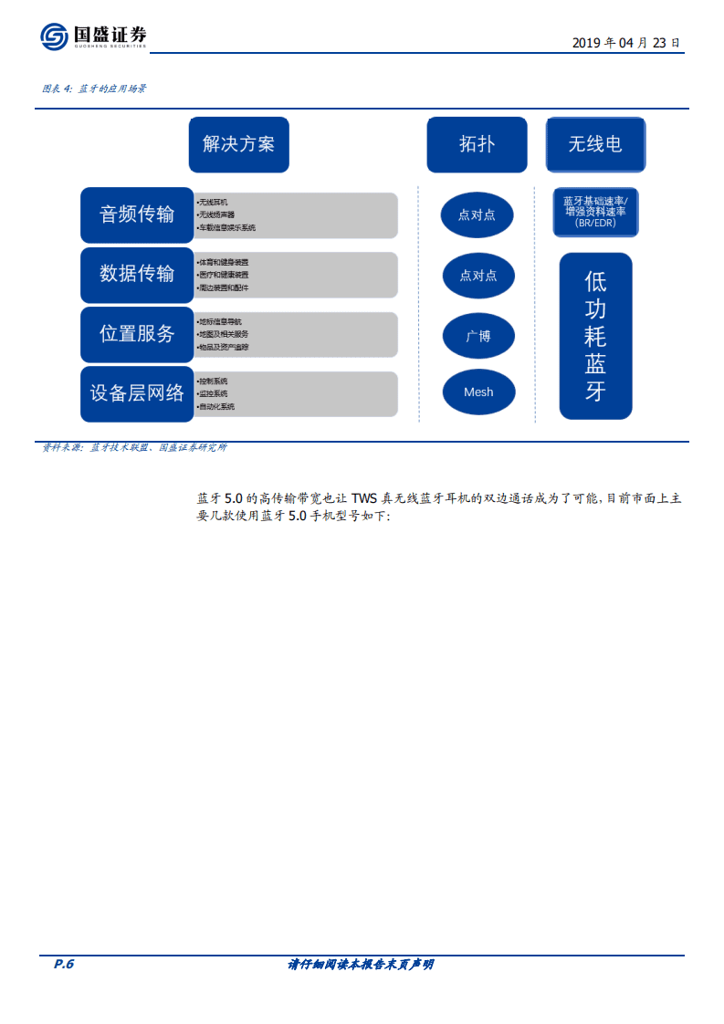 TWS耳机系列研究之二：又闻歌韵尚悠扬.pdf 第6页