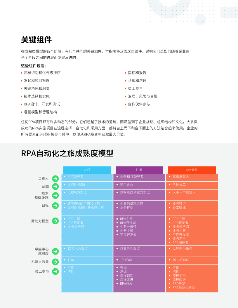 UIPATH.：规划自动化之旅：选择变革性自动化项目的分布指南.pdf 第6页