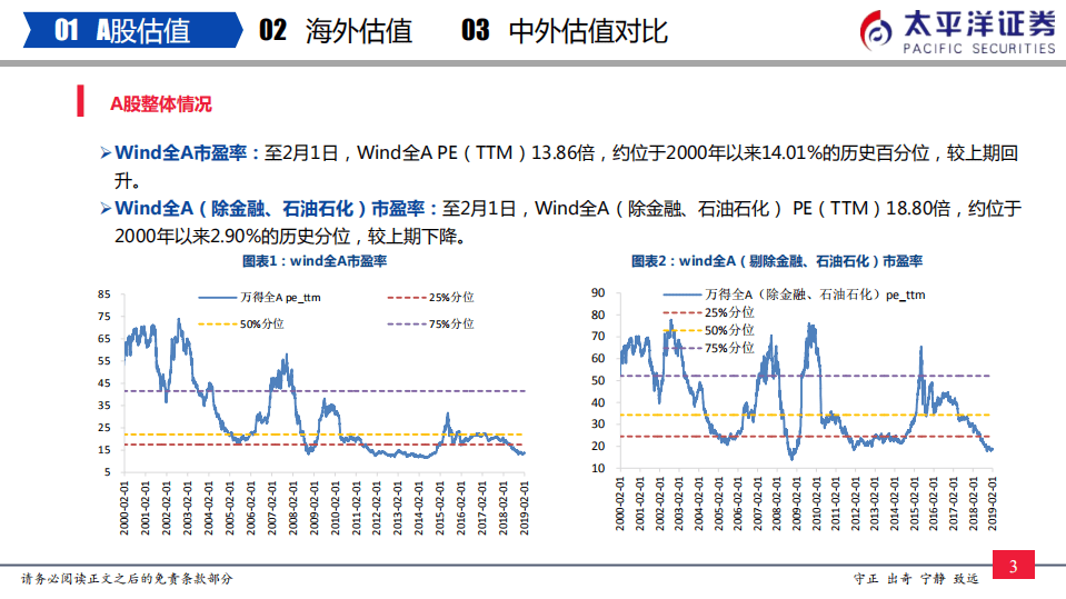 中外股票估值追踪及对比：中证500估值持续回落.pdf 第4页