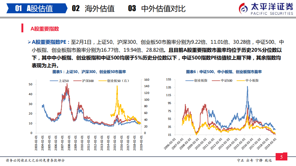 中外股票估值追踪及对比：中证500估值持续回落.pdf 第6页