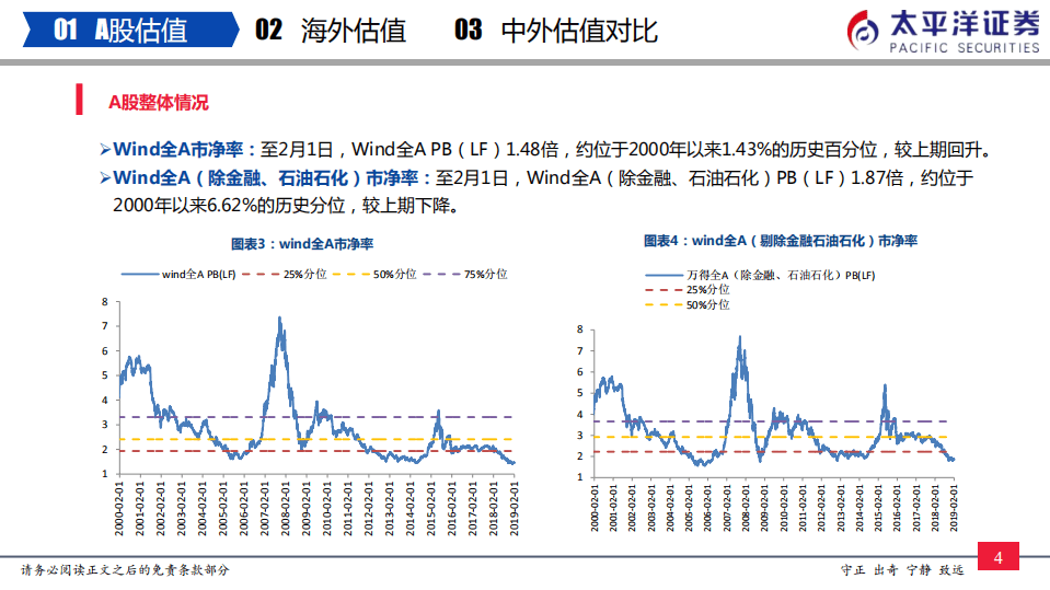 中外股票估值追踪及对比：中证500估值持续回落.pdf 第5页