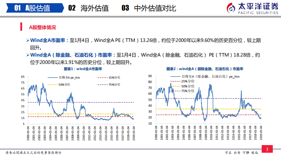 中外股票估值追踪及对比：AH溢价指数回升至中枢.pdf 第4页