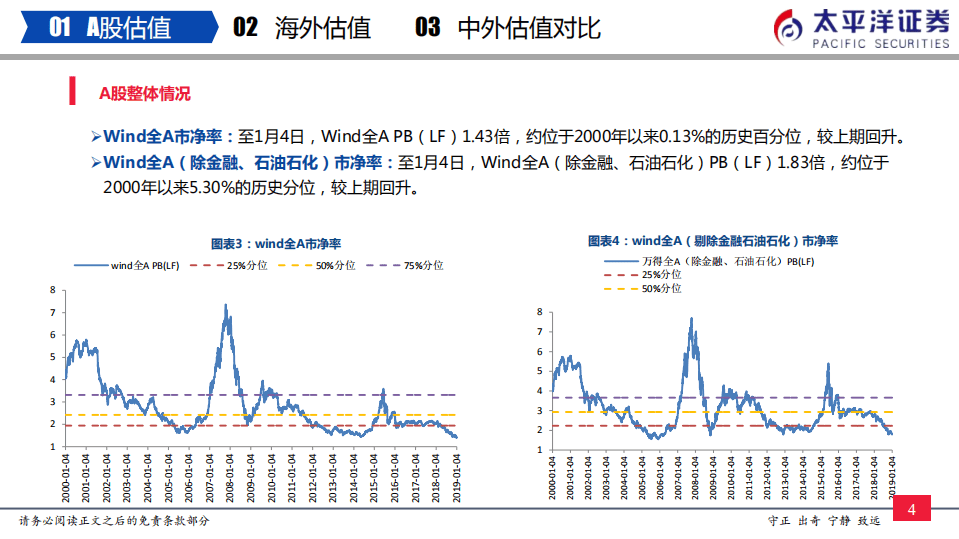 中外股票估值追踪及对比：AH溢价指数回升至中枢.pdf 第5页