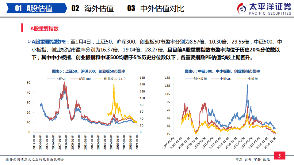 中外股票估值追踪及对比：AH溢价指数回升至中枢.pdf 第6页