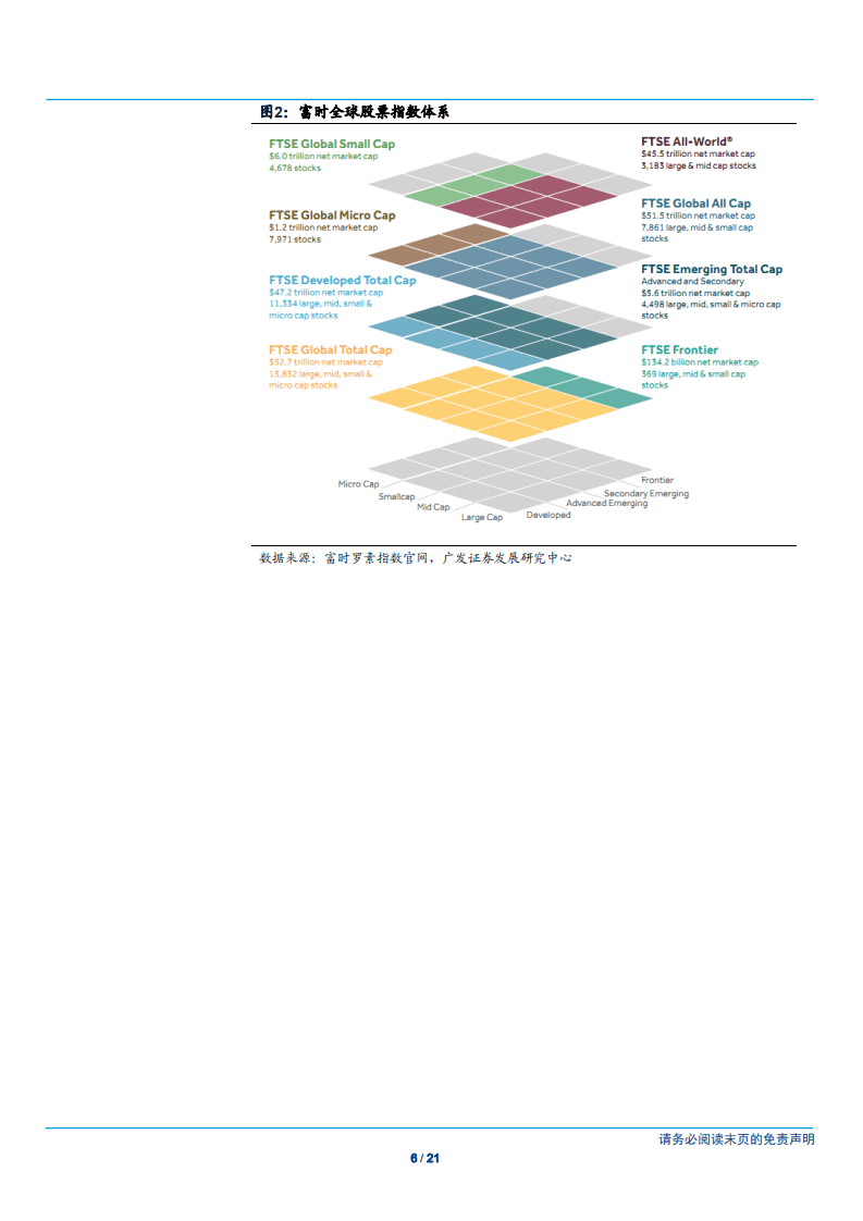 A股纳入富时深度分析：入富将给A股带来什么？-180927.pdf 第6页