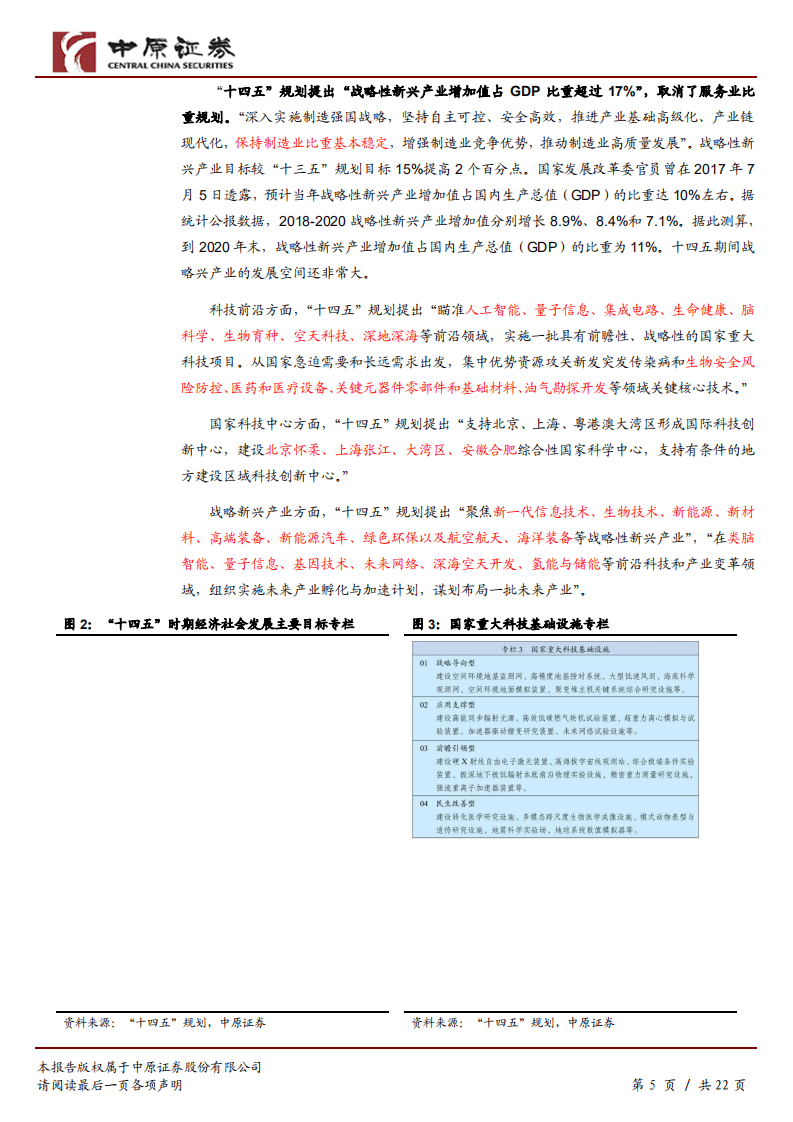 A股策略：“十四五”规划出炉，市场维持震荡反弹.pdf 第5页
