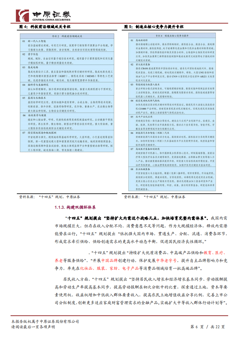 A股策略：“十四五”规划出炉，市场维持震荡反弹.pdf 第6页