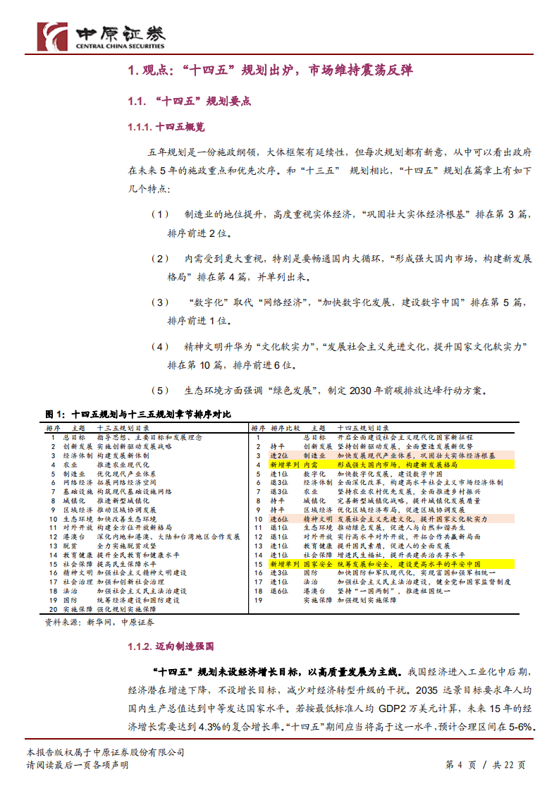 A股策略：“十四五”规划出炉，市场维持震荡反弹.pdf 第4页