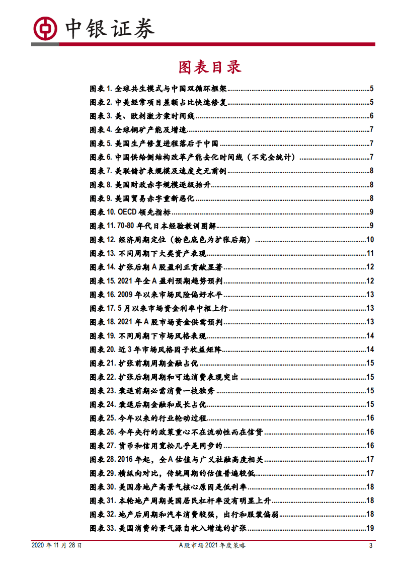 A股市场2021年度策略：循环牛，大周期.pdf 第3页