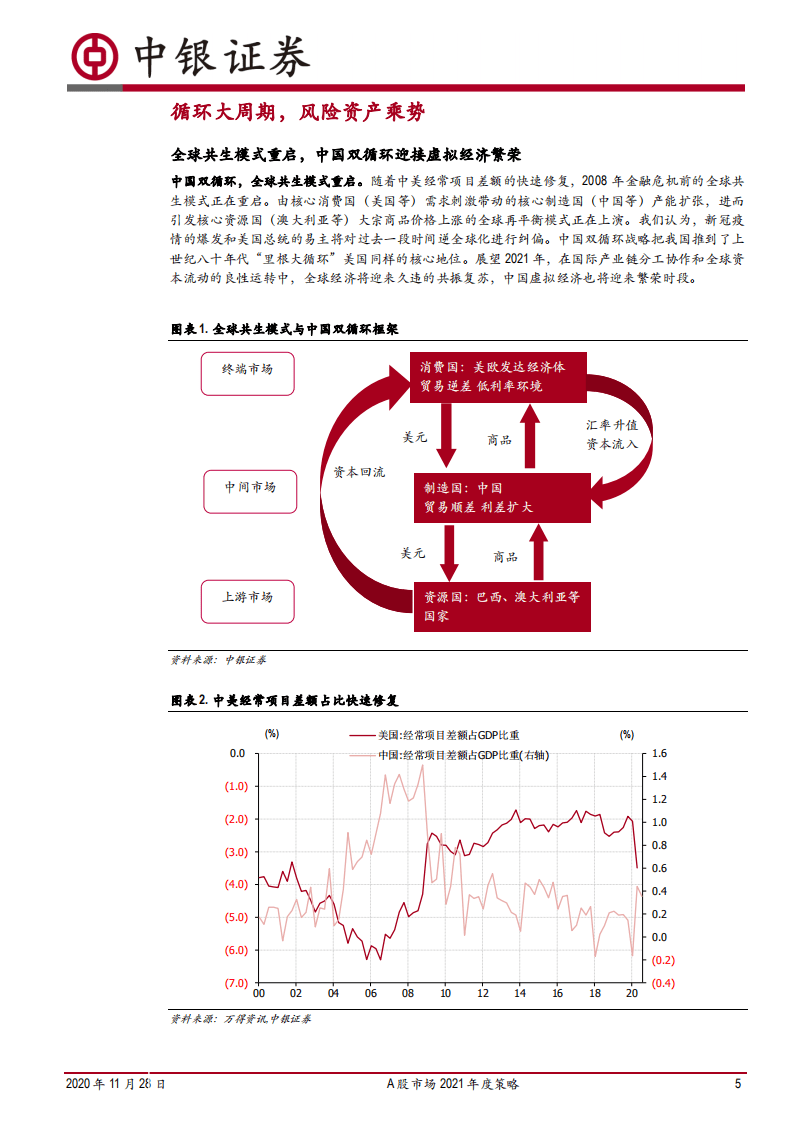 A股市场2021年度策略：循环牛，大周期.pdf 第5页