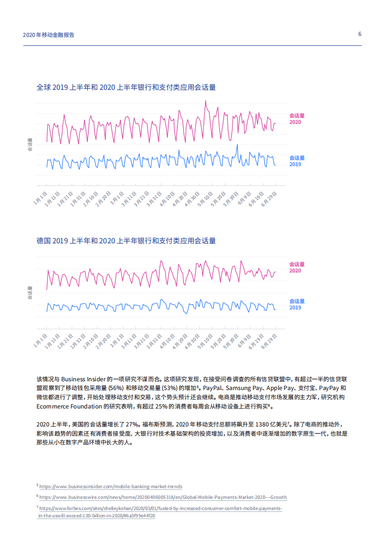 Adjust&Apptopia：2020年移动金融报告.pdf 第6页
