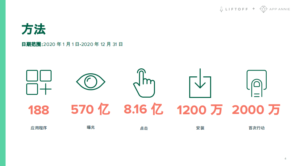App Annie&Liftoff：2021 年移动金融应用程序报告.pdf 第4页