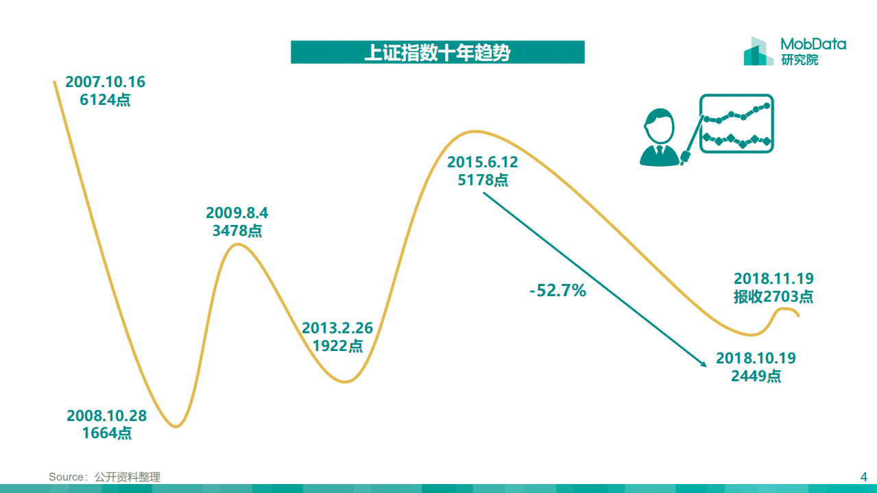 MobData：2018中国股民图鉴.pdf 第4页