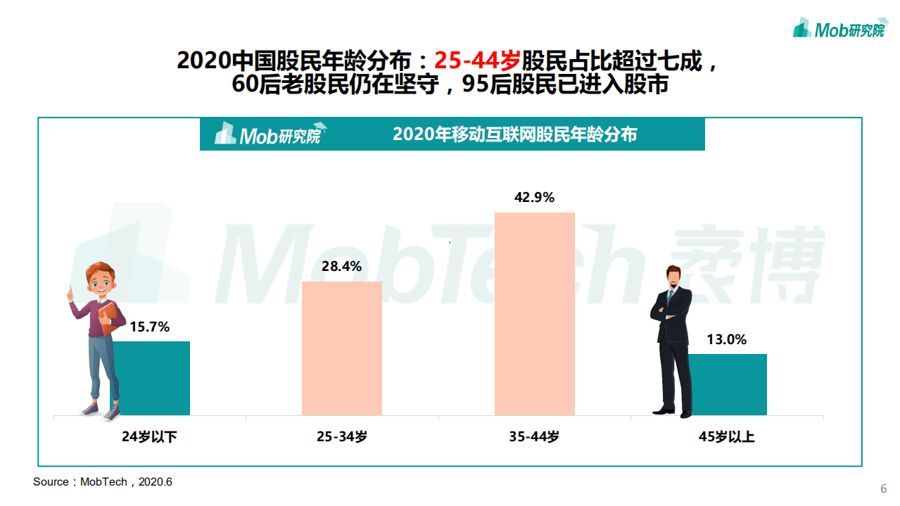 Mob研究院：2020中国股民图鉴.pdf 第6页
