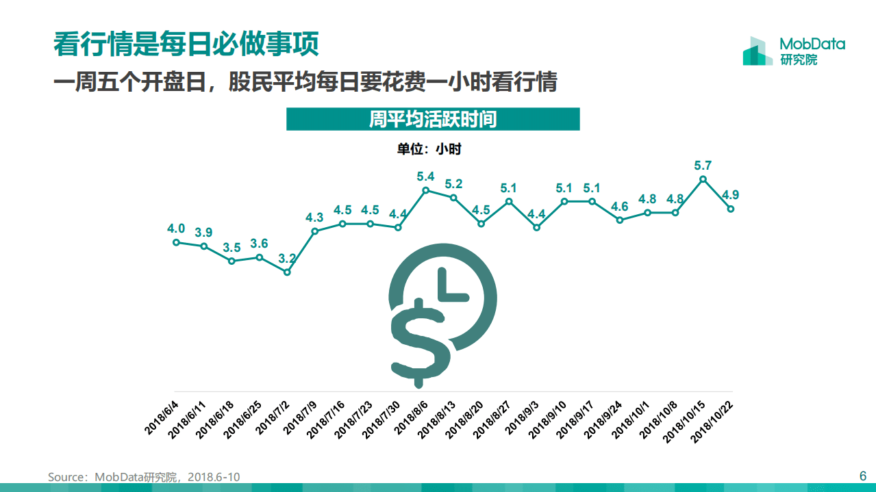 MobData：2018中国股民图鉴.pdf 第6页