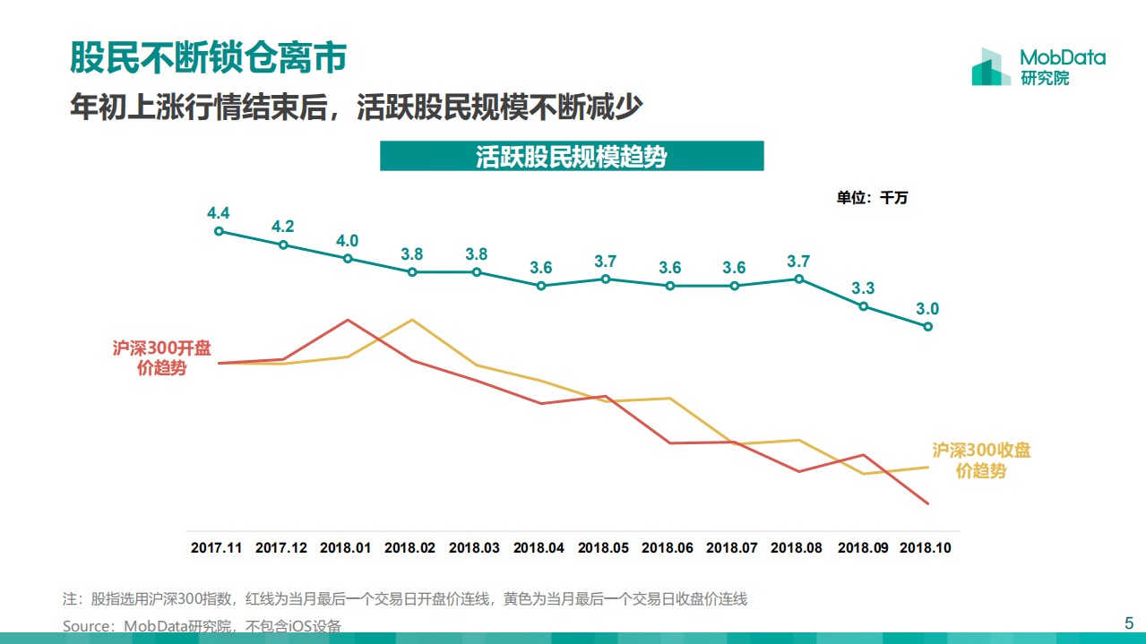 MobData：2018中国股民图鉴.pdf 第5页