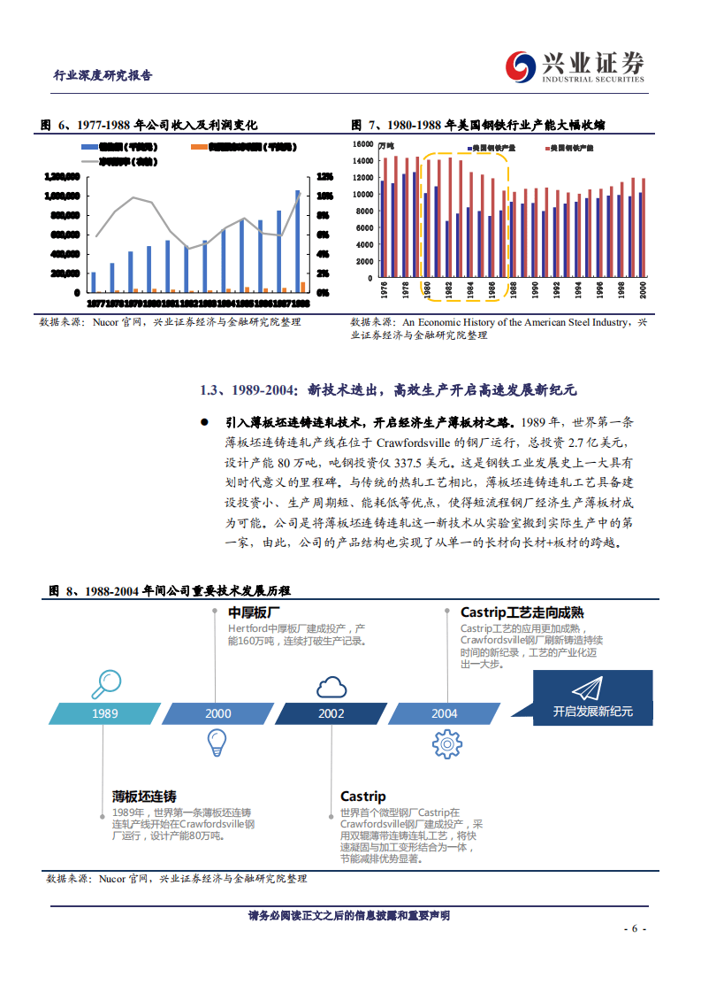 Nucor成长历程及股价走势复盘：“低成本+高激励”的标杆.pdf 第6页
