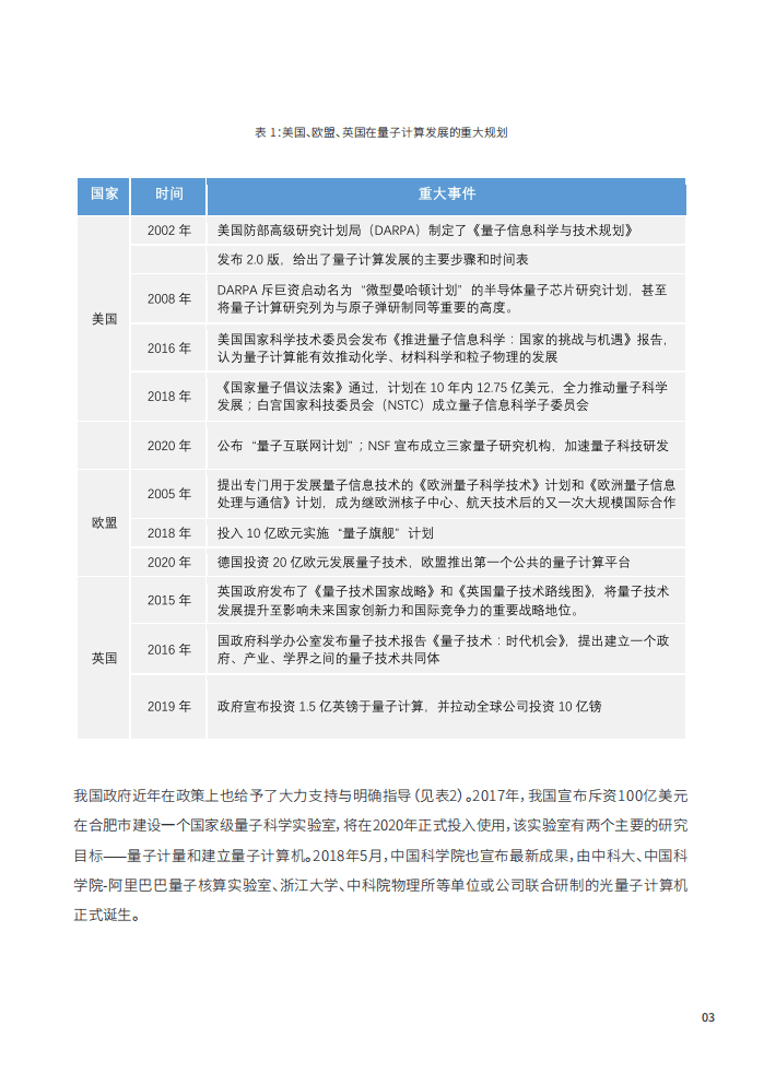 WeBank：先手之棋—2020金融量子计算发展报告.pdf 第6页